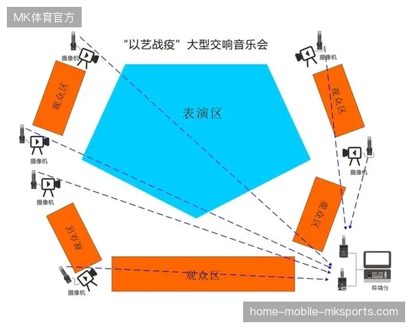 盲目追求多机位覆盖让赛事转播生产陷入成本失控怪圈